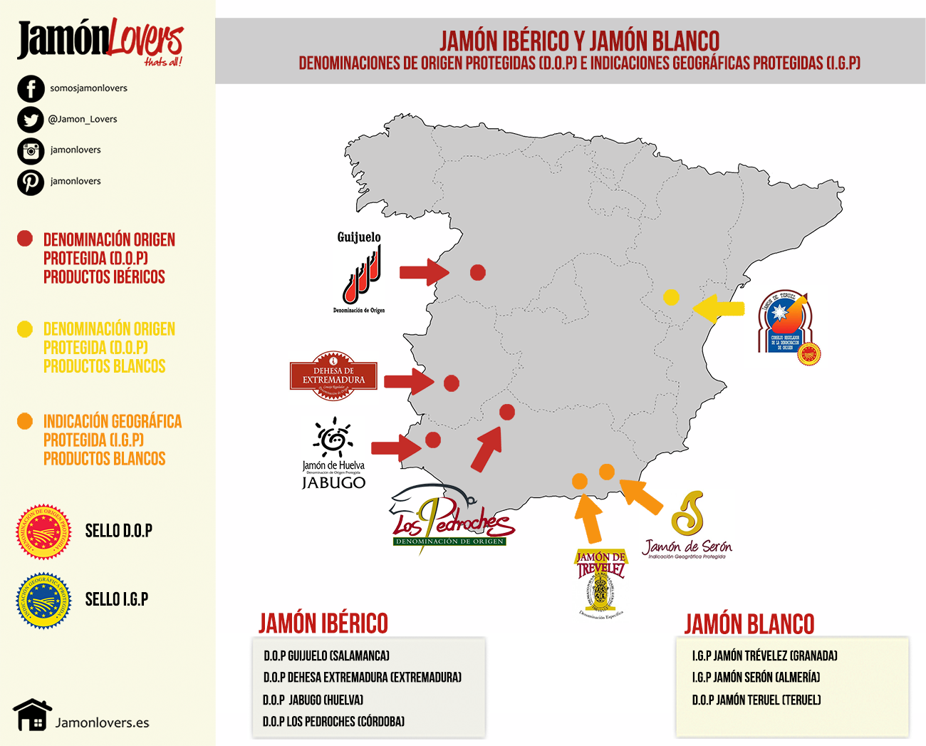 Denominaciones de Origen Protegidas Jamón