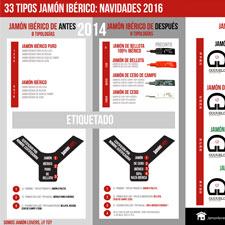 Clases Jamones Ibéricos
