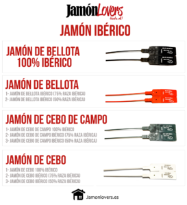 Calidades jamón ibérico nueva norma, precintos