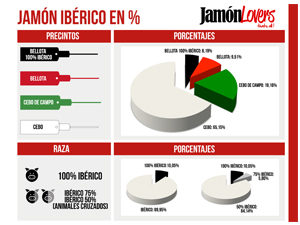 Porcentajes de elaboración del jamón ibérico