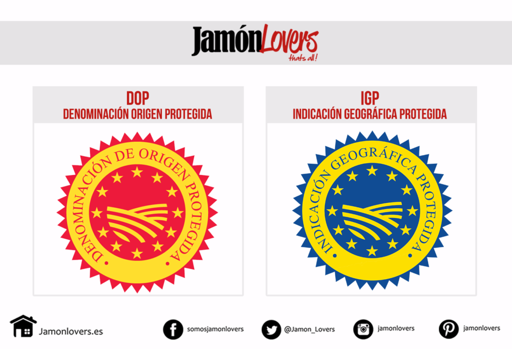 Jamón Ibérico, logotipos Denominación Origen Protegida e Indicación Geográfica Protegida