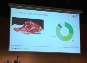 Tendencias del consumidor en el sector del jamón. Congreso Mundial del Jamón Curado