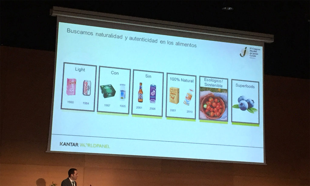Tendencias del consumidor en la alimentación. Congreso Mundial del Jamón Curado