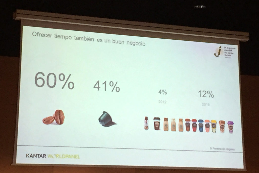 Tendencias del consumidor en la alimentación. Congreso Mundial del Jamón Curado