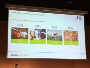 Tendencias del consumidor en la alimentación. Congreso Mundial del Jamón Curado