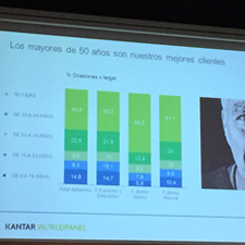 Tendencias del consumidor en la alimentación y en el sector del jamón