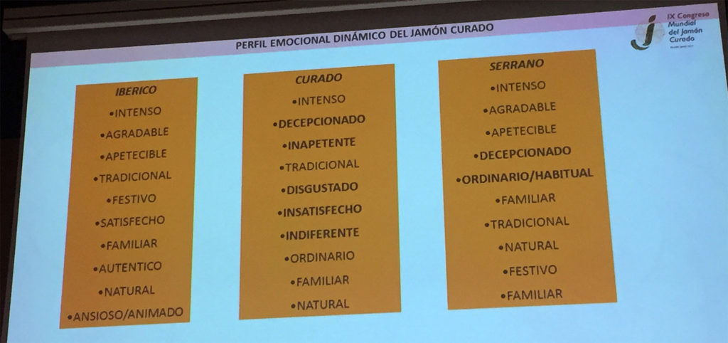 La emociones generadas durante el consumo de jamón por Sonia Ventanas