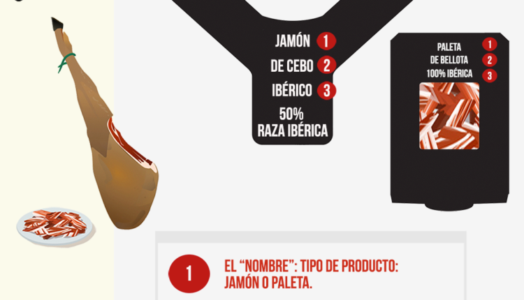 etiquetado-productos-ibericos-nueva-norma-jamon-iberico-paleta-iberica-jamonlovers-infografia