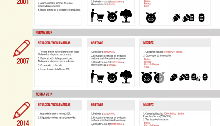 evolucion-de-la-norma-calidad-iberico-jamon-lovers-infografia