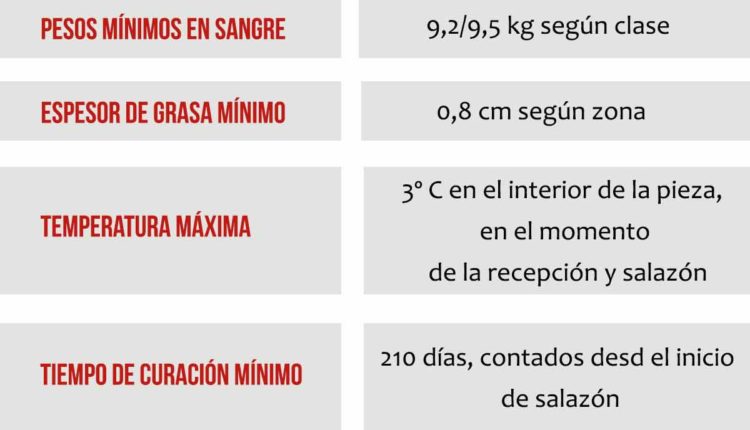 jamon-serrano-requisitos-etg
