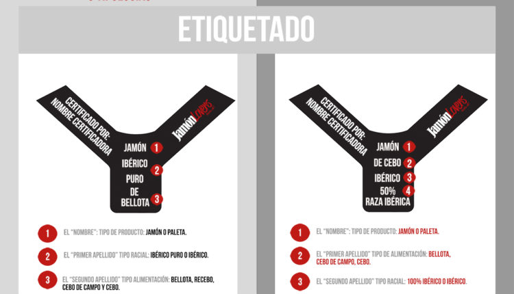 etiquetas-jamon-iberico-jamonlovers