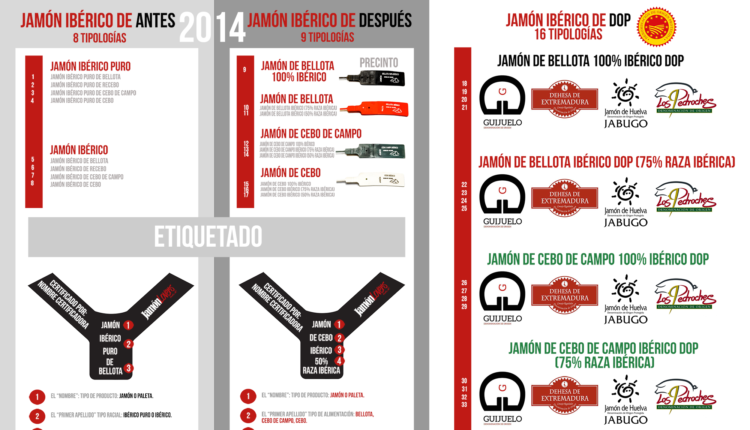 jamon-iberico-tipos-clases-etiquetado-jamonlovers