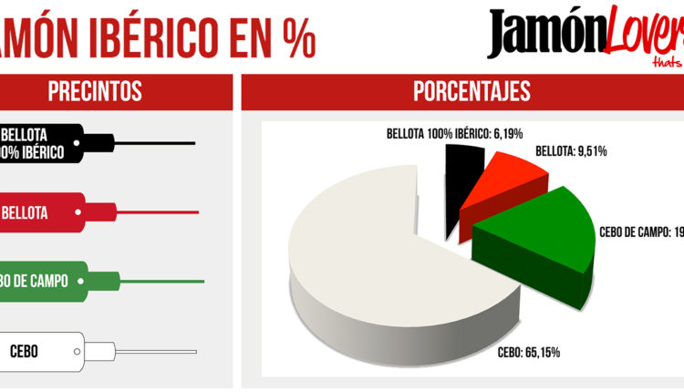 tipos-jamones-ibericos-navidades-porcentajes-etiquetados-jamonlovers