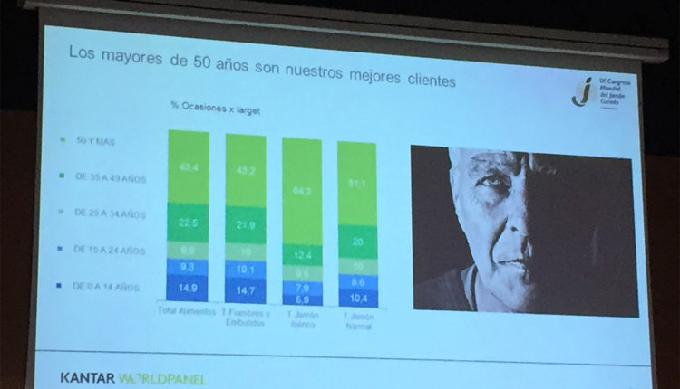 consumidor-jamon-como-es-edad-congreso-mundial-jamon-jamonlovers