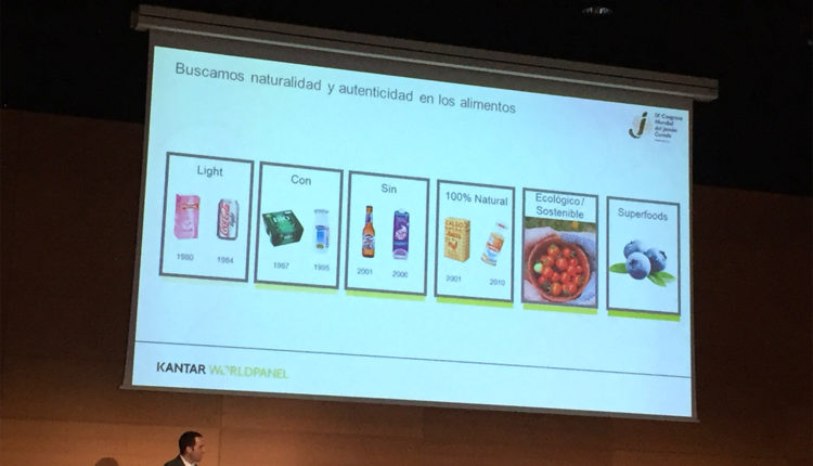 evolucion-consumidor-alimentacion-congreso-mundial-jamon-jamonlovers