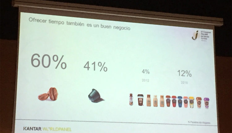 evolucion-consumidor-alimentacion-el-valor-del-tiempo-congreso-mundial-jamon-jamonlovers