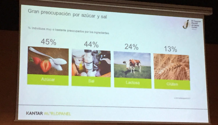 preocupaciones-consumidor-alimentacion-congreso-mundial-jamon-jamonlovers