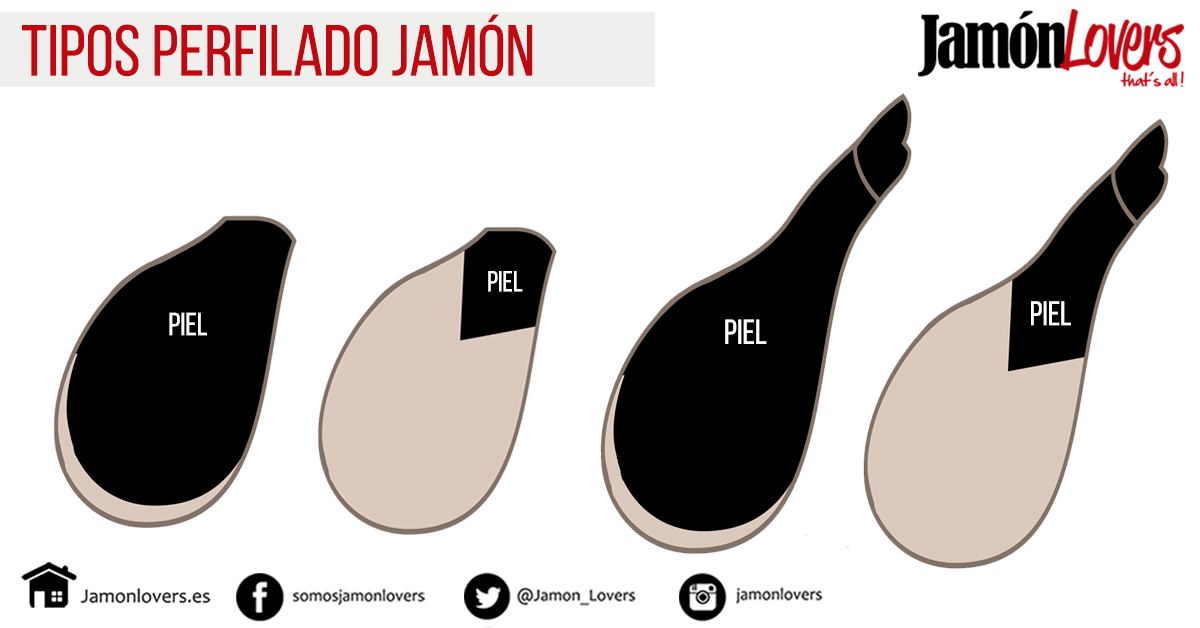 Perfilado del jamón, ¿qué tipos existen?