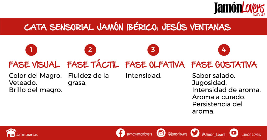 Cata sensorial jamón ibérico, Jesús Ventanas