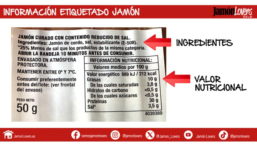 Información etiquetado jamón
