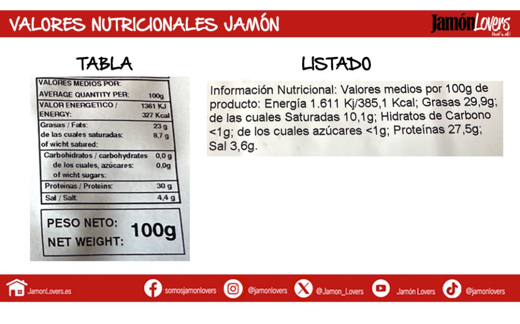 Valores nutricionales jamón